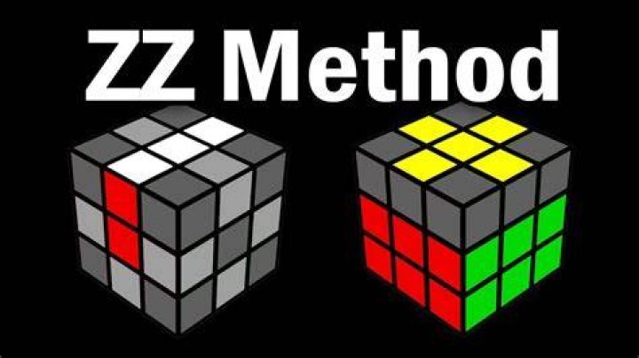 What is the easiest Speedsolving method?