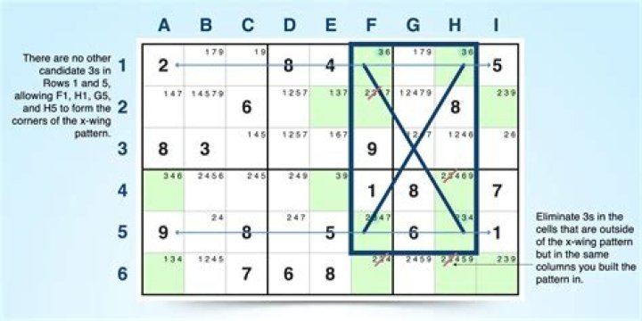 What is the easiest way to solve a hard Sudoku?