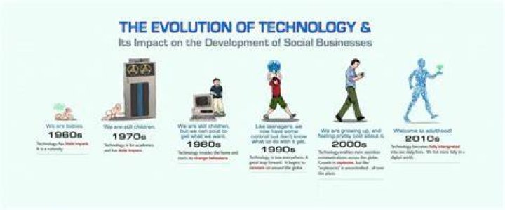What is the era of change?