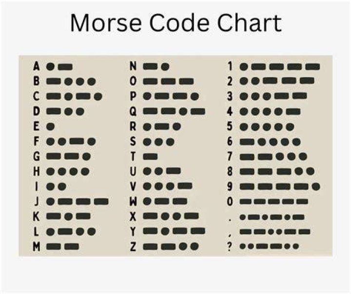 What is the F word in Morse code?