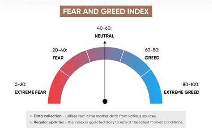 What is the fear trade?