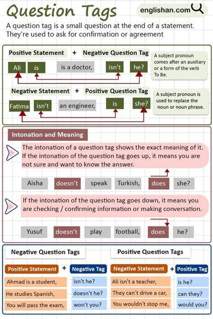 What is the first rule of question tag?