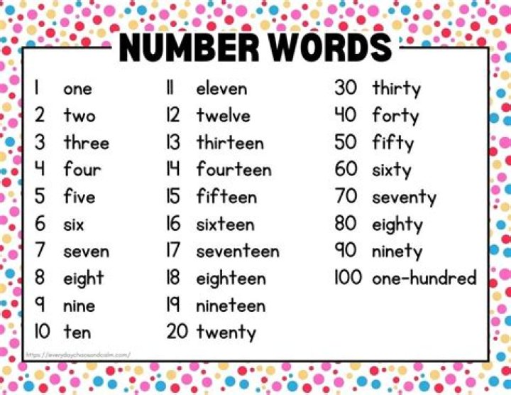 What is the following number in words?