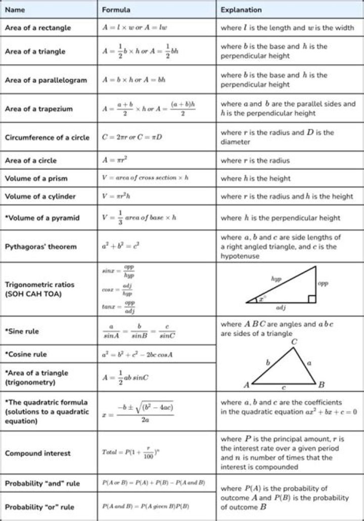 What is the formula of simple equation?