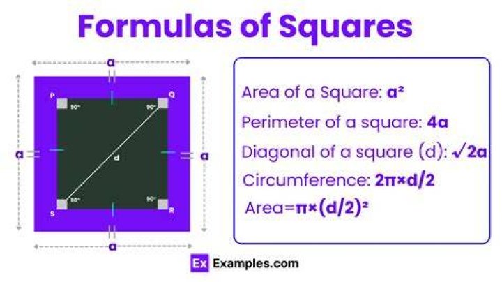 What is the formula of square series?