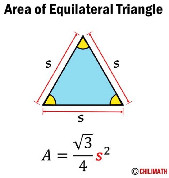 What is the formula to find under root?