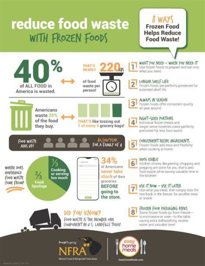 What is the frozen waste?
