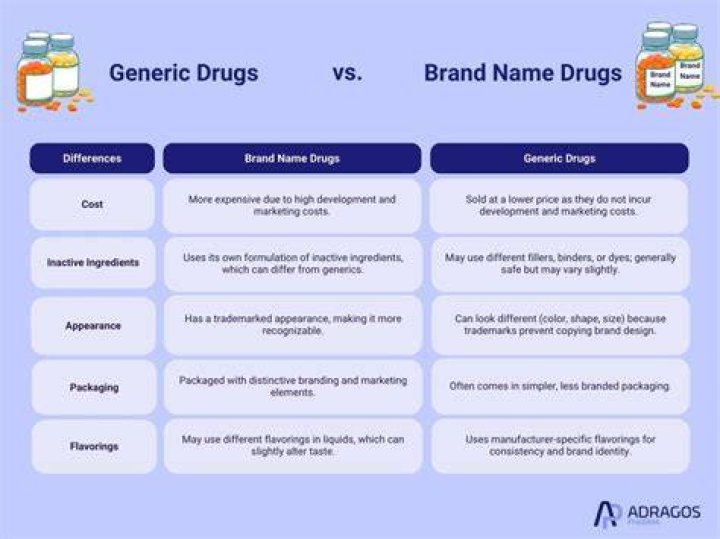 What is the generic name of Nubain?