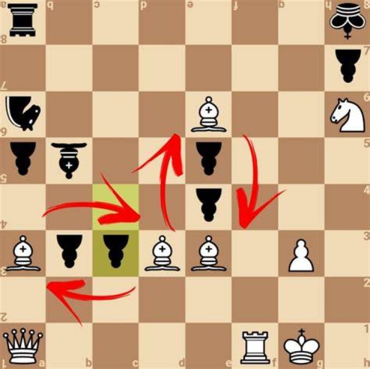 What is the golden rule of chess?