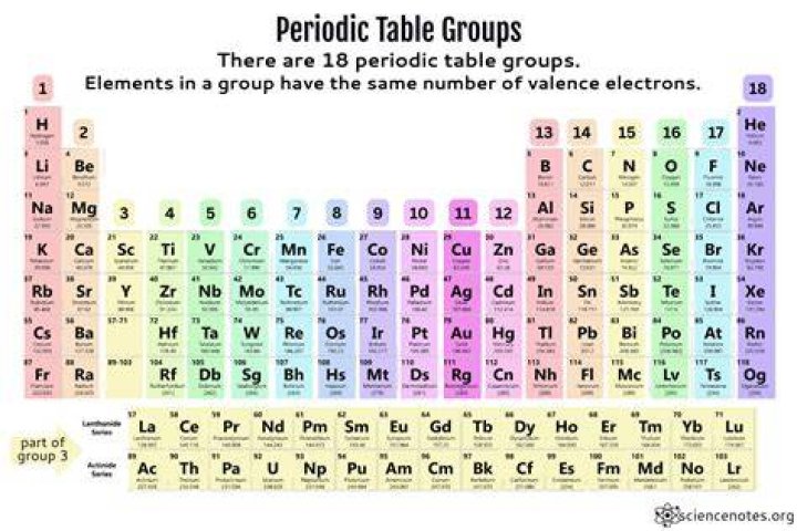 What is the group of symbol?