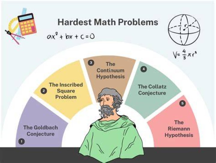 What is the hardest question in math?