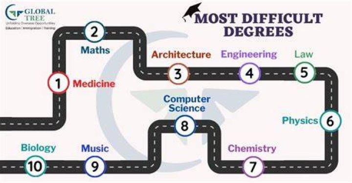 What is the hardest year of med school?