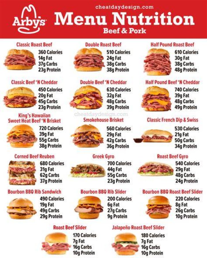 What is the healthiest sandwich at Arby's?