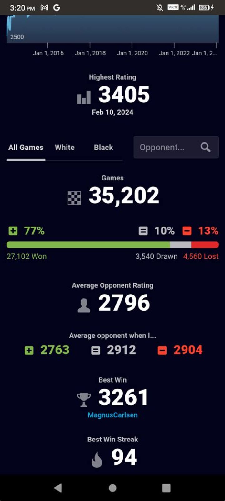 What is the highest win streak in chess?