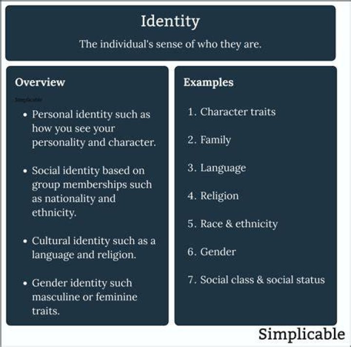 What is the identity of a student?