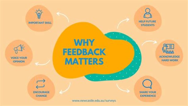 What is the importance of having answers to the questions ask?