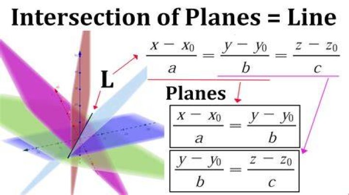 What is the intersection of a plane and a line not on the plane?