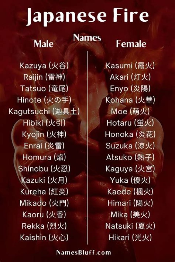 What is the Japanese name for blood?