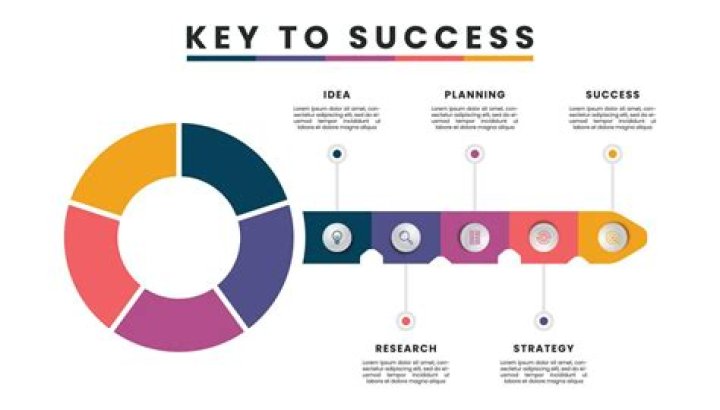 What is the key ingredient to success?