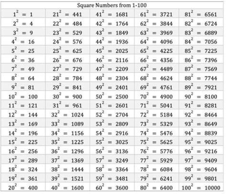 What is the largest squared number?