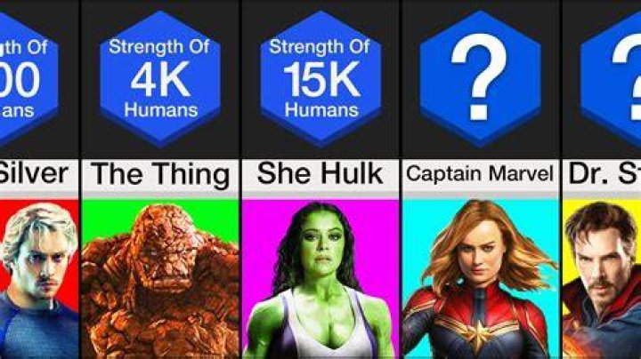 What is the least known Marvel character?