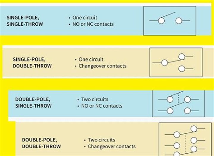 What is the length between two pole?