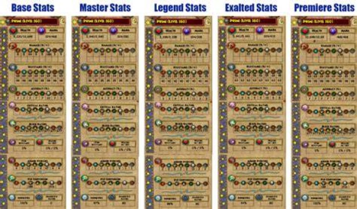 What is the level cap in Wizard101?