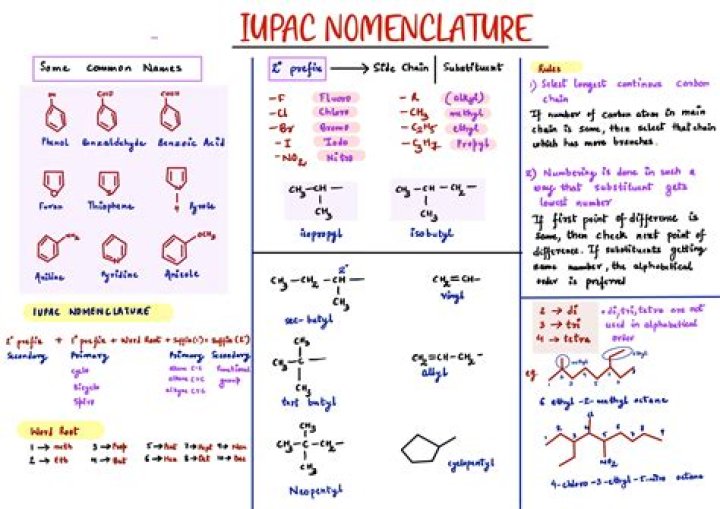 What is the longest name for a molecule?