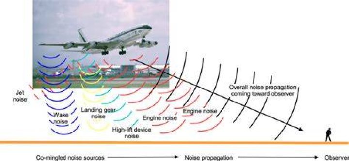 What is the loud noise when a plane lands?