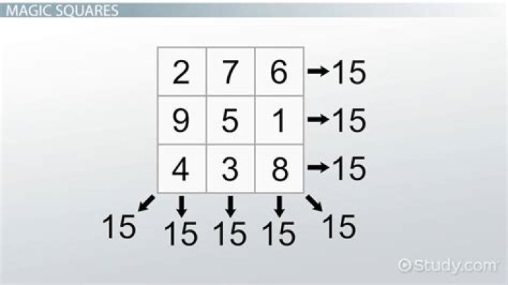 What is the magic constant?
