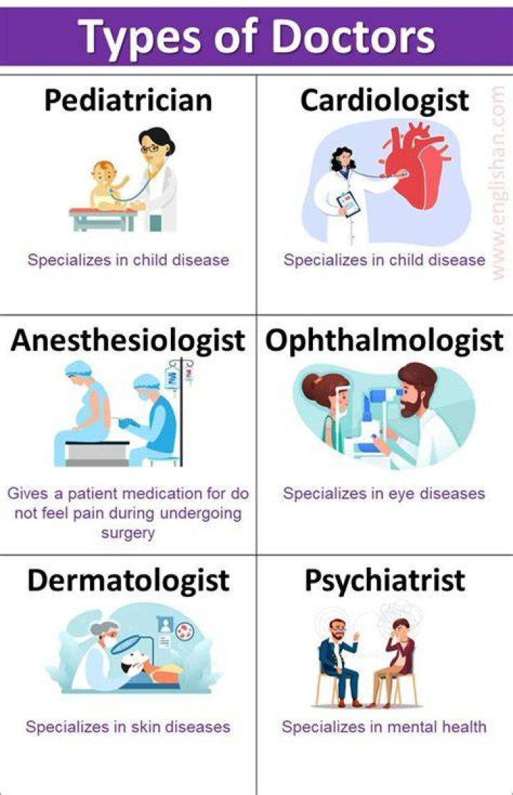 What is the main subject for Doctor?