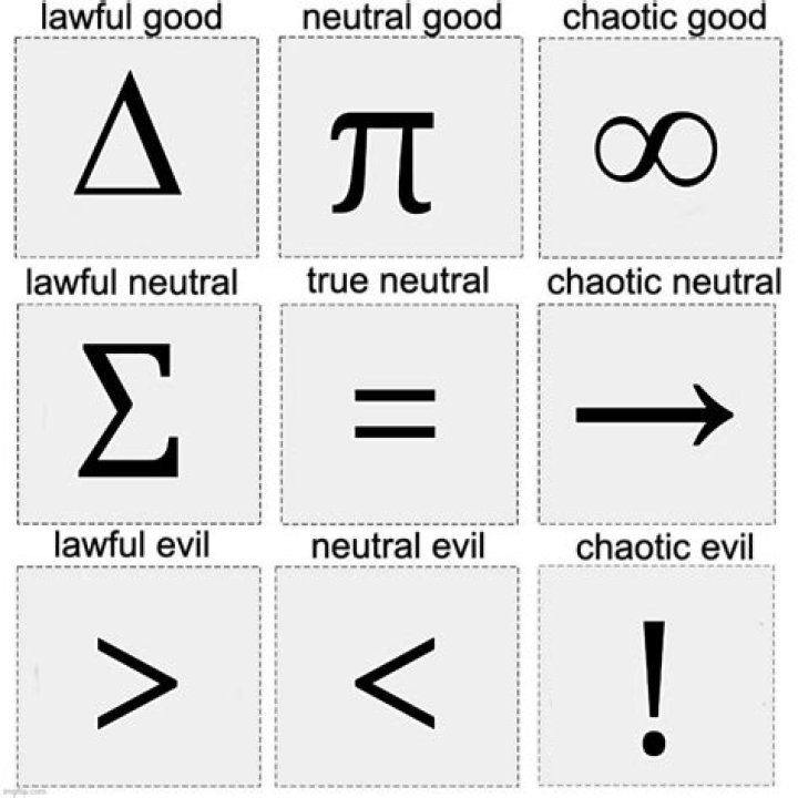 What is the mathematical magic number?