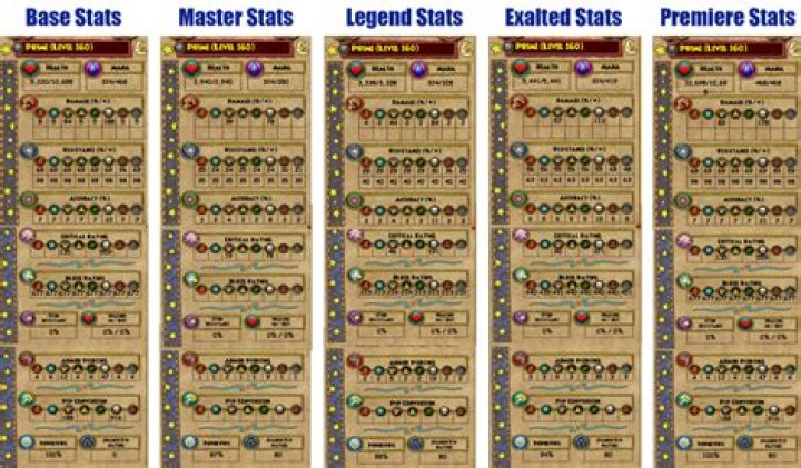What is the max level on wizard 101?