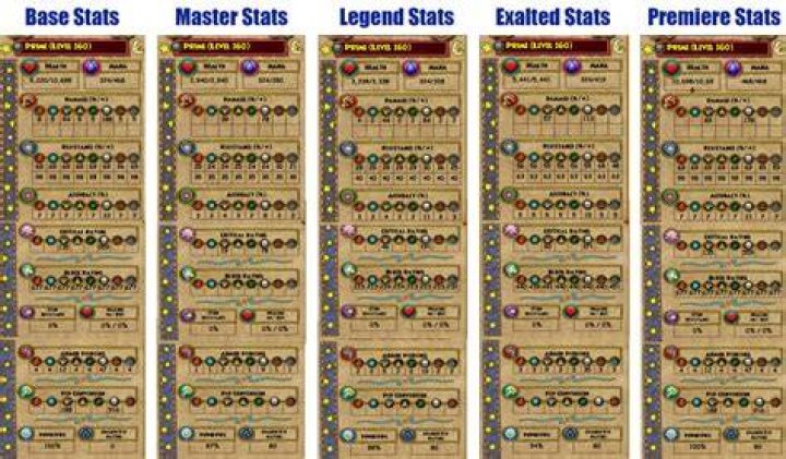 What is the max level wizard 101?