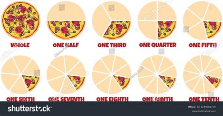 What is the max number of slices you can get from a pizza if you can only make 4 cuts?