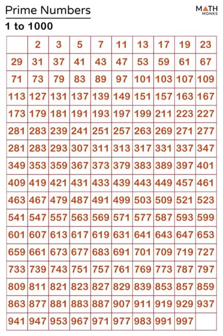 What is the maximum number of guesses it will take to find a number between 1 and 1000?
