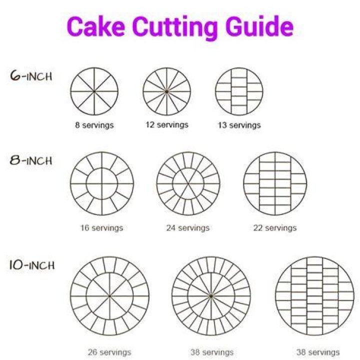 What is the maximum number of pieces in which a cake can be cut by using three straight cut?