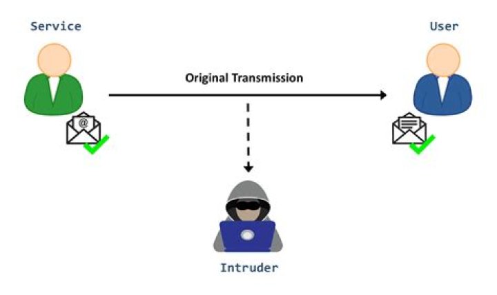 What is the meaning for intercepting?