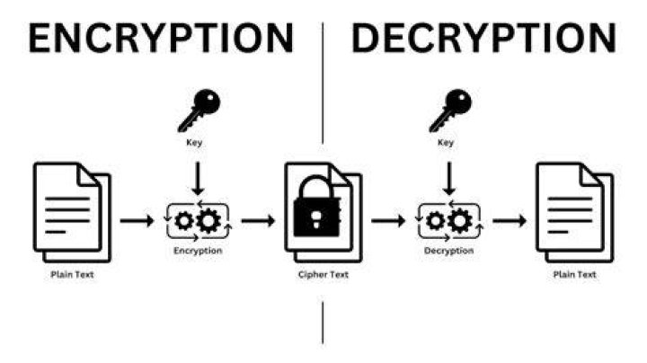 What is the meaning of decryption key?