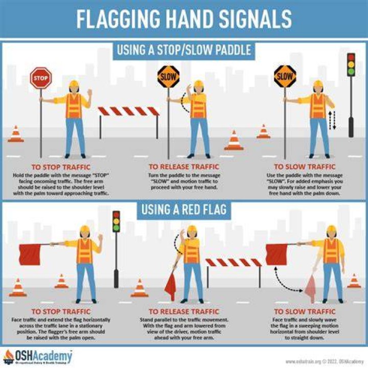 What is the meaning of flagging interest?