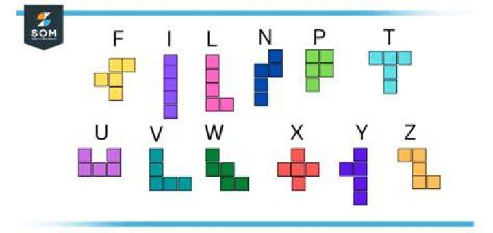 What is the meaning of pentomino?