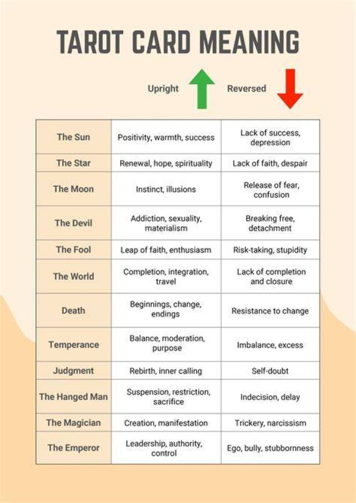 What is the meaning of throw in the cards?