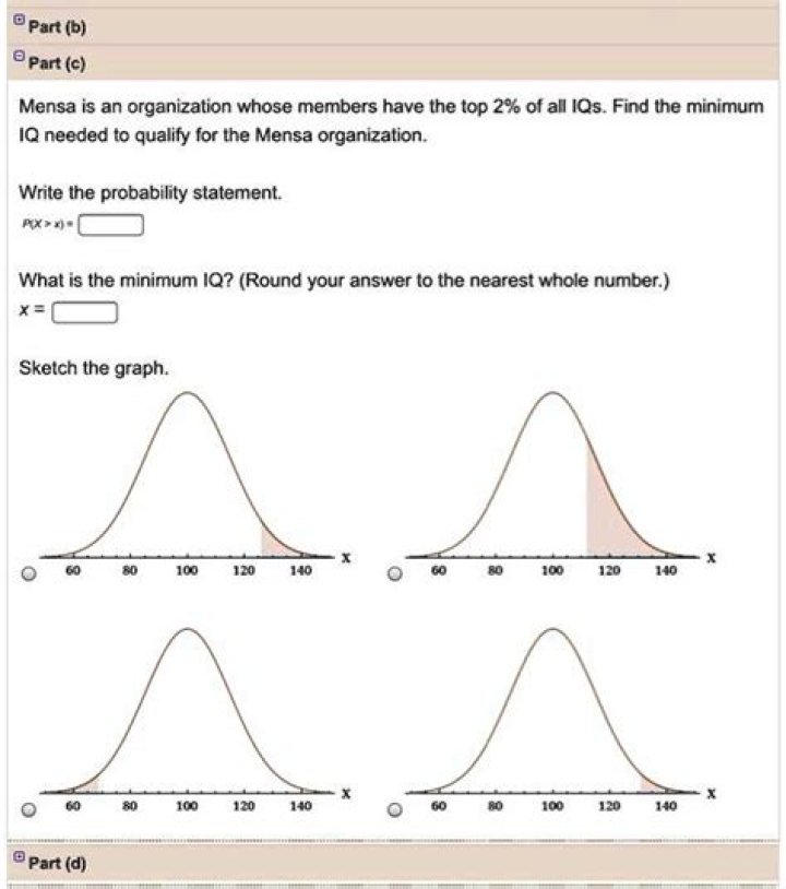 What is the minimum IQ to get into Mensa?