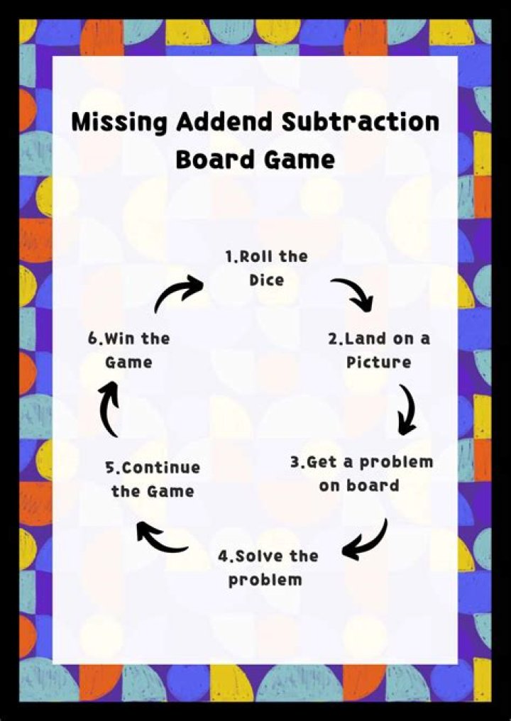 What is the missing addend model for subtraction?