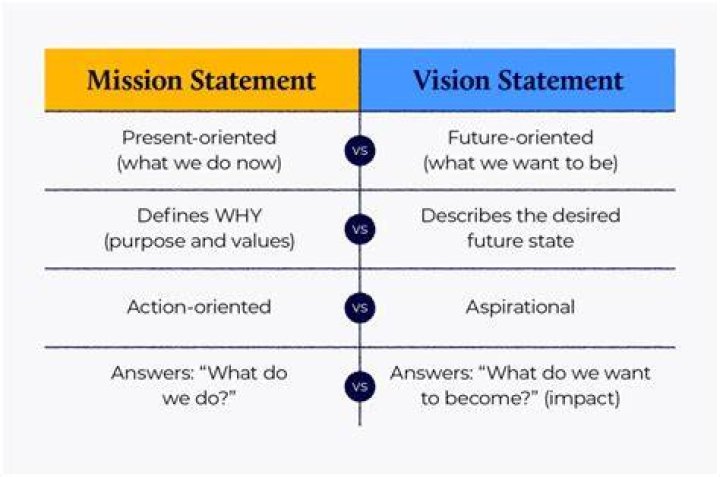 What is the mission answer?