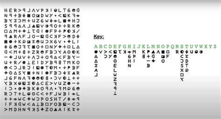 What is the most difficult cipher?