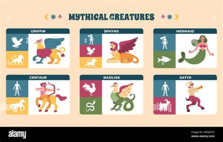 What is the most famous mythological creatures?