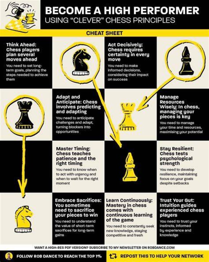 What is the most important chess skill?