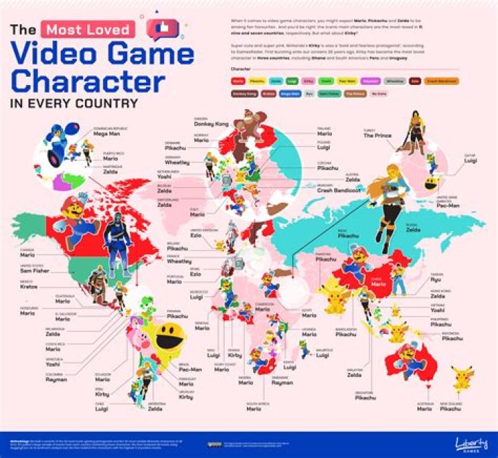 What is the most loved game in 2020?
