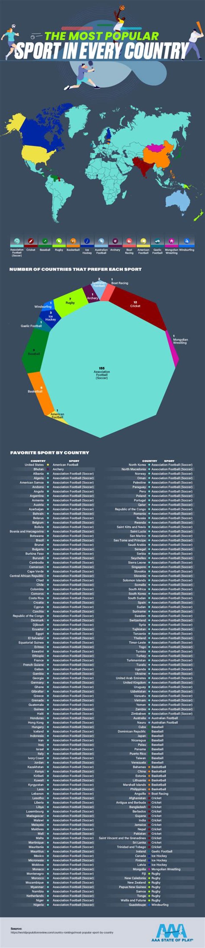 What is the most popular sport in Romania 2021?
